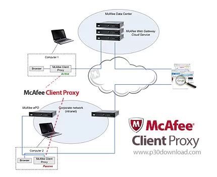 McAfee Client Proxy 4.4.1