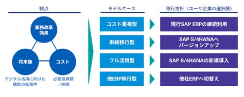 SAP ERP 2025 Zip File Download
